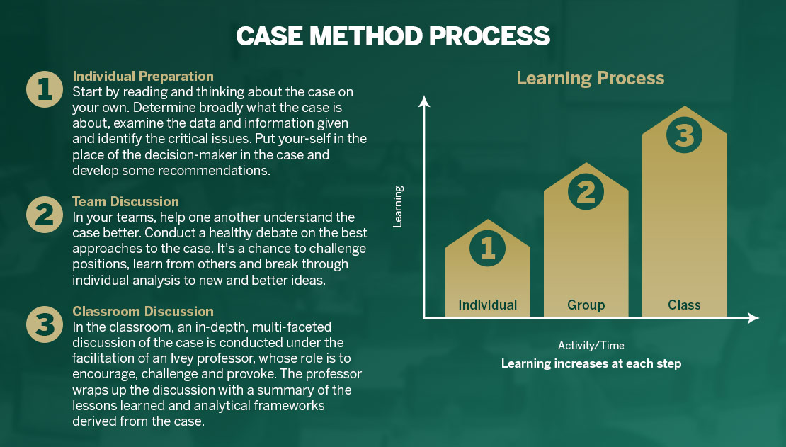 Case-Method-Process.jpg